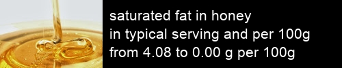 saturated fat in honey information and values per serving and 100g